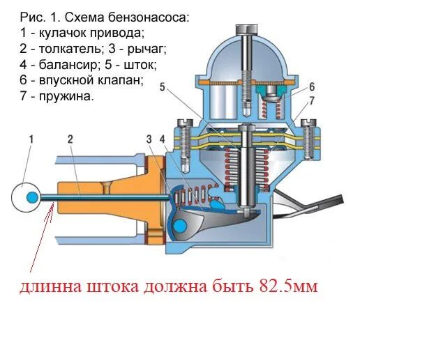 Порядок сборки бензонасоса Эл.бензонасос на классику (для карбюратора) - Lada 21053, 1,5 л, 1998 года тюнин