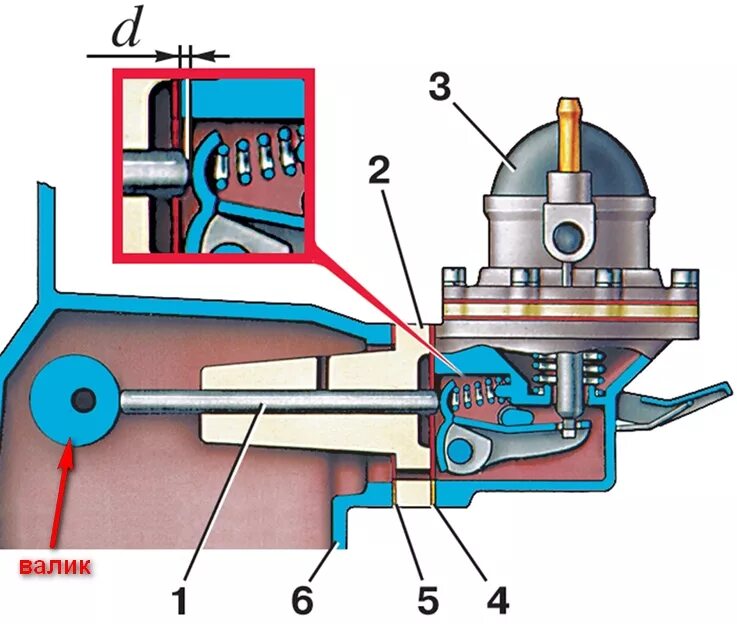 Порядок сборки бензонасоса Ответы Mail.ru: Ваз 2101 не качает бензин