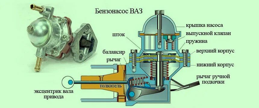 Порядок сборки бензонасоса Решено Вопрос с отсечкой - ИЖ 2126, 1,6 л, 2004 года своими руками DRIVE2