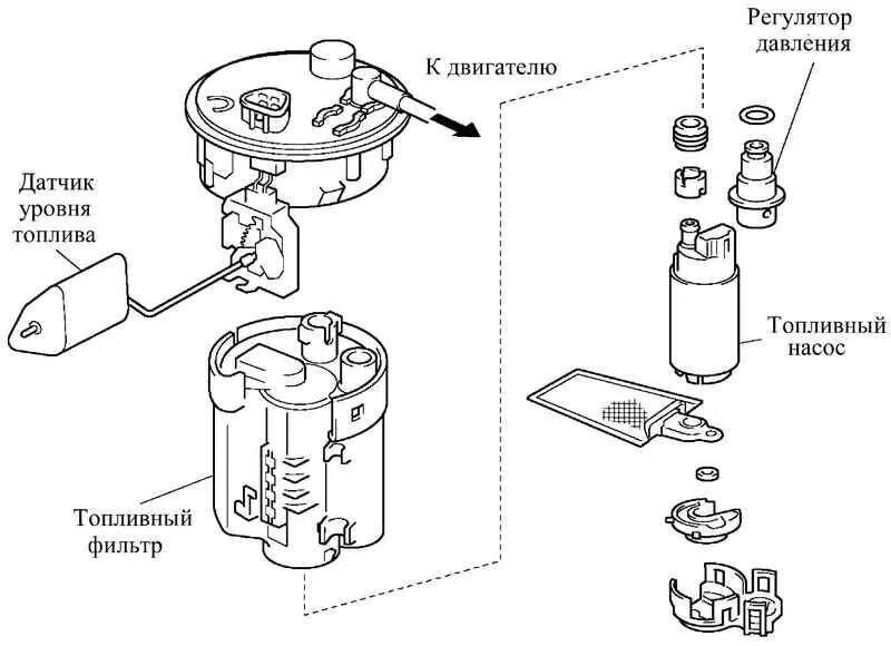 Порядок сборки бензонасоса Замена топливного фильтра - Toyota Corolla (120), 1,6 л, 2003 года расходники DR