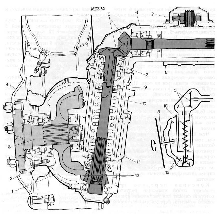 Порядок сборки бортовой мтз 82 Мост мтз 82 передний устройство каталог в крупном плане