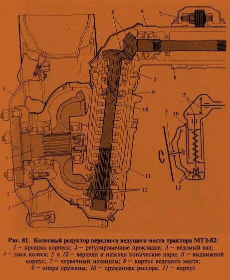 Порядок сборки бортовой мтз 82 Бортовая мтз 82 переднего моста каталог