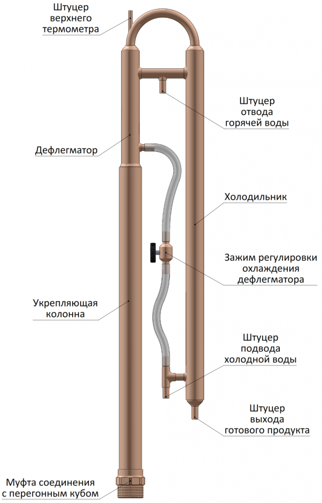 Порядок сборки бражной колонны next 5pro Самогонный аппарат из меди купить в интернет магазине Сибирский самогон с достав