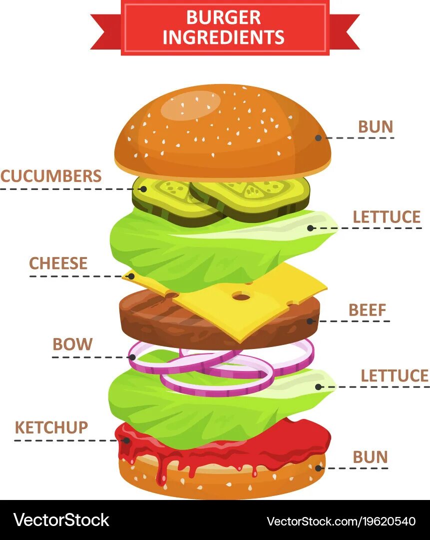 Порядок сборки бургера Burger ingredients set Royalty Free Vector Image