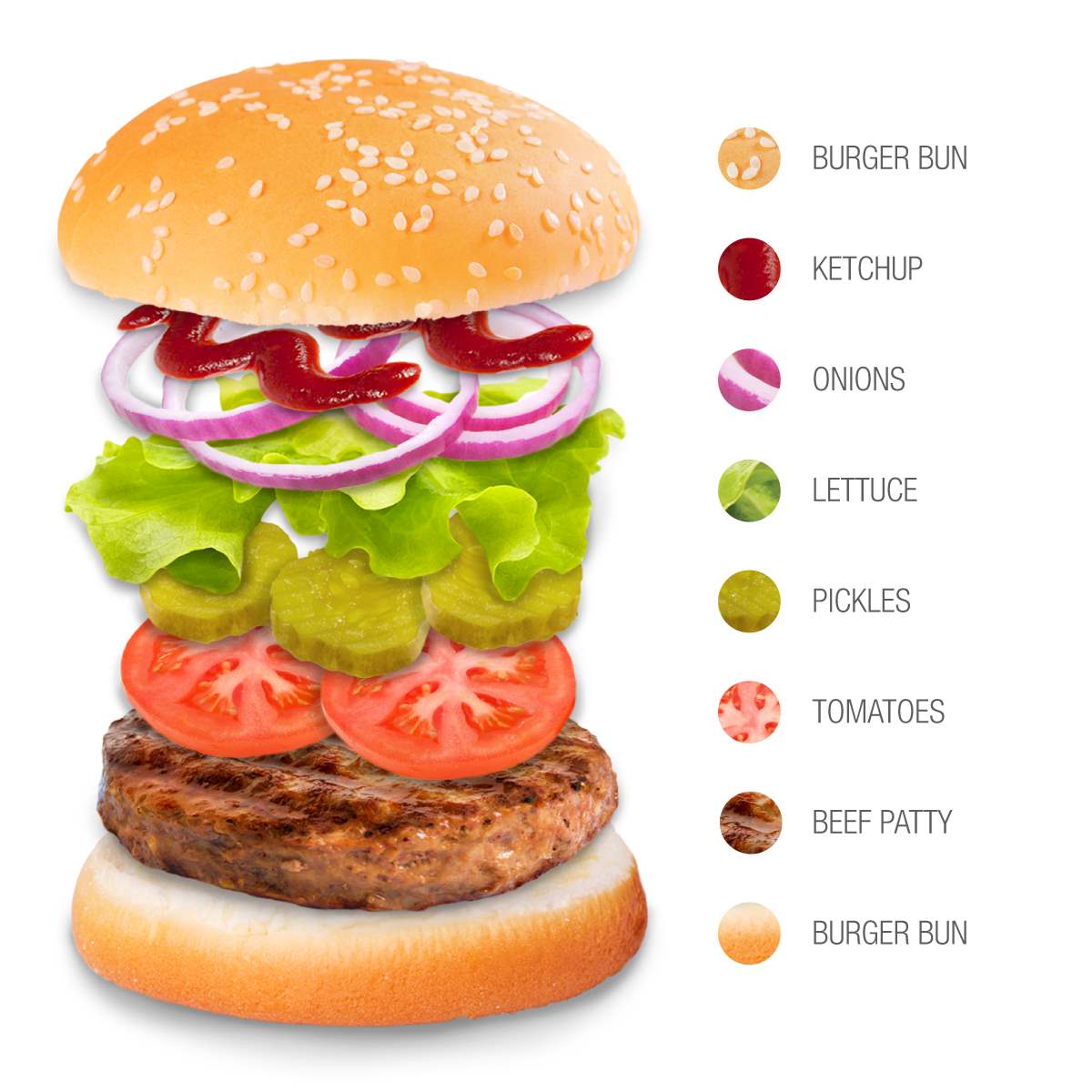 Порядок сборки бургера Hamburger Traditional Burger From United States of America TasteAtlas