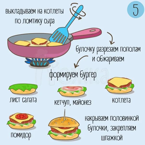 Порядок сборки бургера с котлетой дома Схема сборки бургера