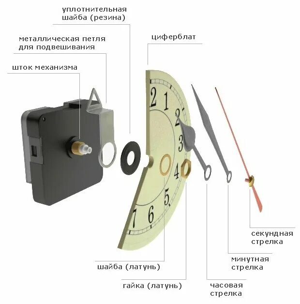 Порядок сборки часов 5AS-072 Часовой механизм со стрелками, размер механизма 5,5*5,5 см, длина стрело