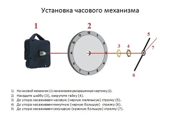 Порядок сборки часов Схема установки часового механизма на Ваши часики. 2014 ART Песочница Песочная ц