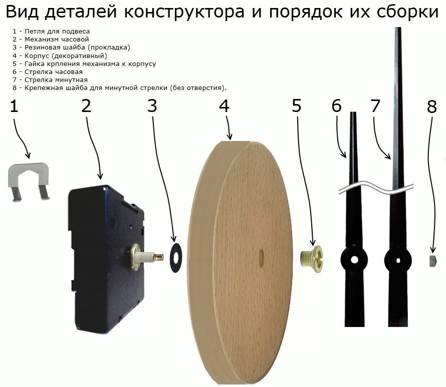 Порядок сборки часов Часы Ø 1,5 метра - 24 часовые