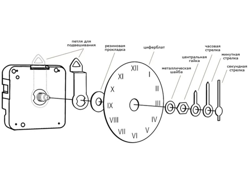Порядок сборки часов Кварцевый часовой механизм с плавным ходом / Фурнитура / Разное / Интернет-магаз