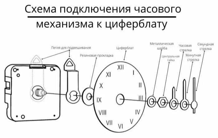 Порядок сборки часов Часовой механизм для настенных часов / Набор для поделок / механизм часовой / 14