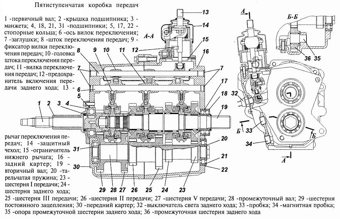 Порядок сборки четырехступенчатой уазовской коробки КПП УАЗ Патриот: конструкция