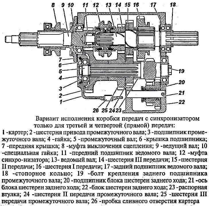 Порядок сборки четырехступенчатой уазовской коробки Устройство КПП УАЗ-469 нового и старого образца opex.ru