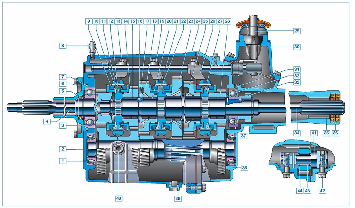 Порядок сборки четырехступенчатой уазовской коробки Автомобиль Газель до 2009 года. Коробка передач