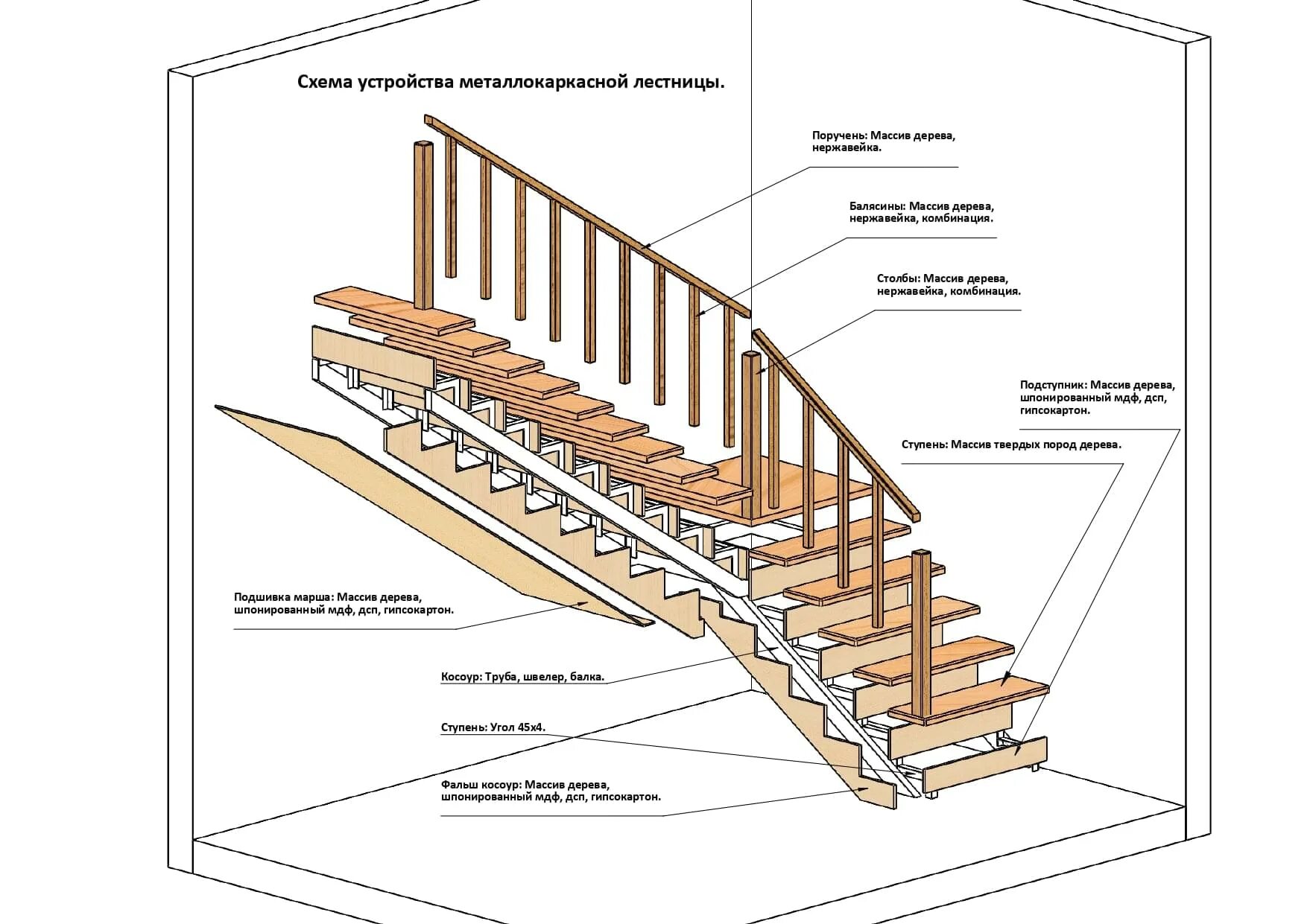 Порядок сборки деревянных ступенек на металлокаркасе Металлокаркасные лестницы