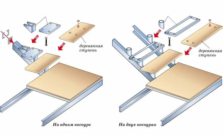 Порядок сборки деревянных ступенек на металлокаркасе лестница со ступенями 60мм: 17 тыс изображений найдено в Яндекс.Картинках Лестни