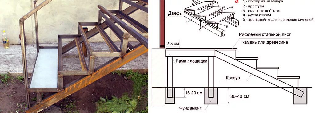 Порядок сборки деревянных ступенек на металлокаркасе Установка крыльца для частного дома К-ДОМ