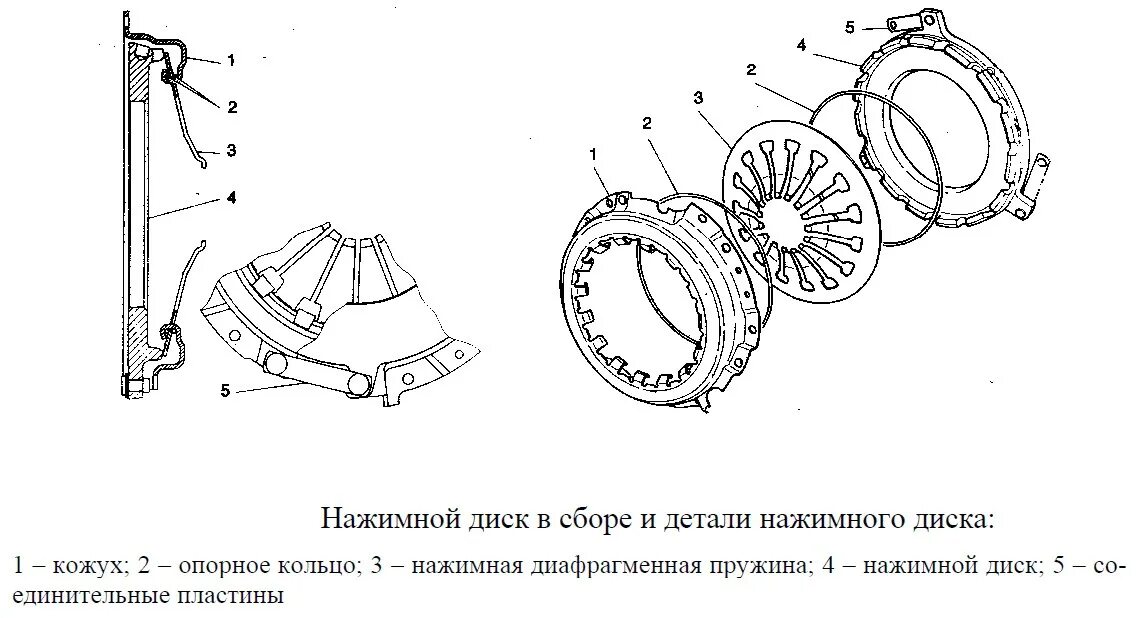 Порядок сборки дисков сцепления Как устроен ведущий диск сцепления Как работает диск сцепления и Images and Phot