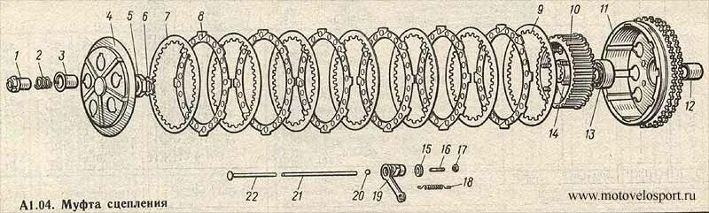 Порядок сборки дисков сцепления Количество дисков сцепления иж планета 55 фото - KubZap.ru