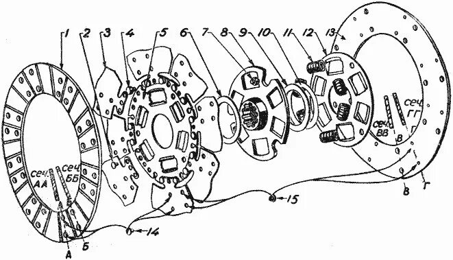 Порядок сборки дисков сцепления Устройство ведомого диска сцепления ГАЗ-69