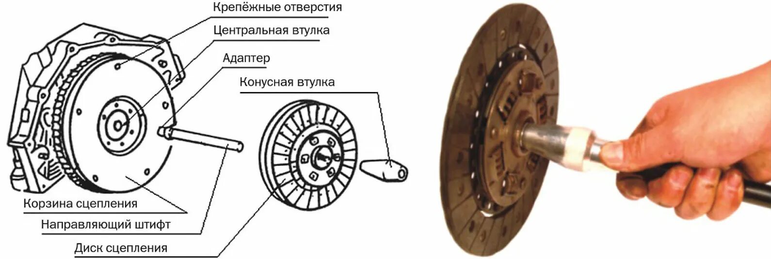 Порядок сборки дисков сцепления Оправка диска сцепления: правильная сборка сцепления с первого раза