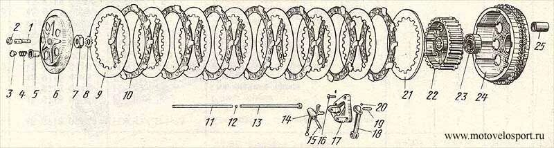 Порядок сборки дисков сцепления Каталог ИЖ. Двигатель мотоцикла ИЖ-Юпитер. Муфта сцепления. Компания МОТО-ВЕЛО, 