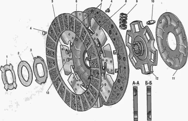 Порядок сборки дисков сцепления Конструкция и взаимосвязь ведущих деталей сцепления