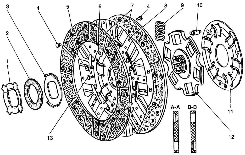Порядок сборки дисков сцепления Ремонт ГАЗ 2705 (Газель) : Сцепление