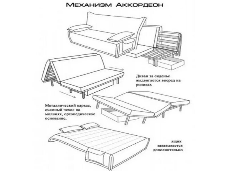 Порядок сборки дивана Картинки СОБРАТЬ ДИВАН ВИДЕО