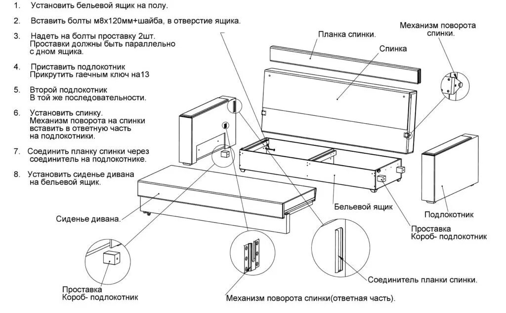 Порядок сборки дивана Гайд: что это простыми словами + как его создать