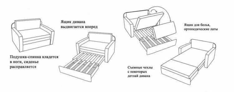 Порядок сборки дивана Диван-универсальный Кнетт