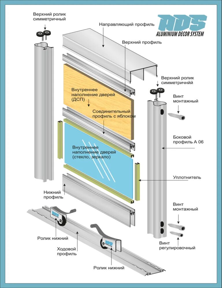 Порядок сборки двери Верхний профиль Направляющий профиль Нижний профиль