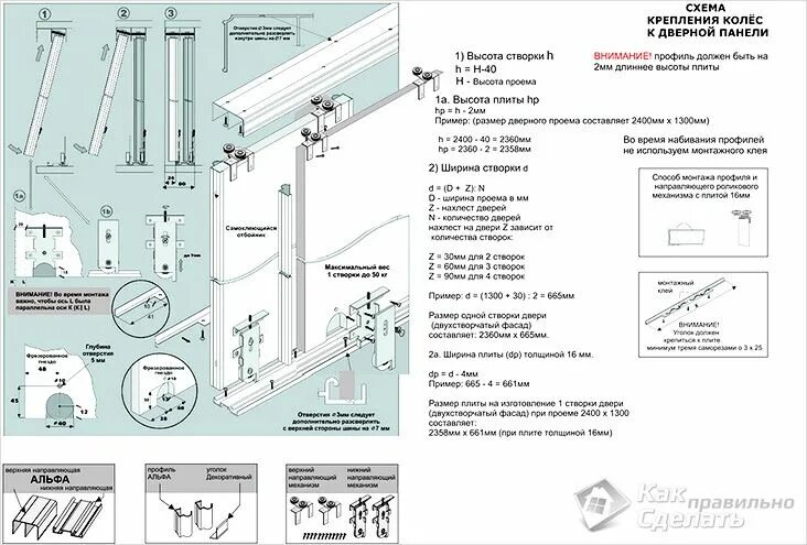 Порядок сборки двери Схема монтажа шкафа купе Floor plans, Visualizations, Diagram