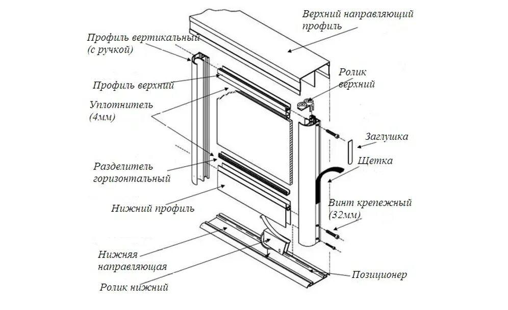 Порядок сборки двери Как правильно рассчитать двери шкафа-купе: методы замеров вручную и с помощью ка