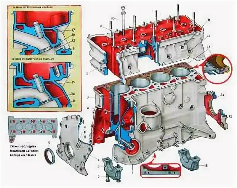 Порядок сборки двигателя ваз 2106 Схема двигателя ваз 2106 LkbAuto.ru