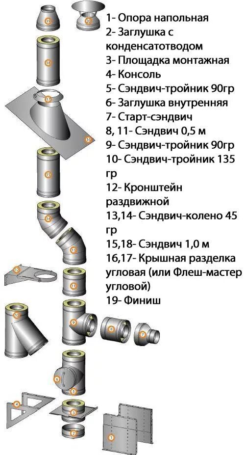 Порядок сборки дымохода Модульные дымоходы: преимущества, требования к проектированию, особенности монта