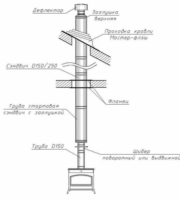 Порядок сборки дымохода Комплект дымохода- Ø150, купить на производстве