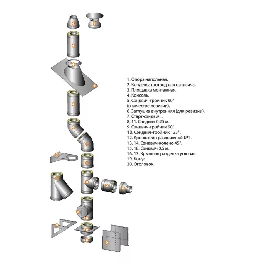 Порядок сборки дымохода Крышная разделка угловая (430/0,5мм) Ф135мм