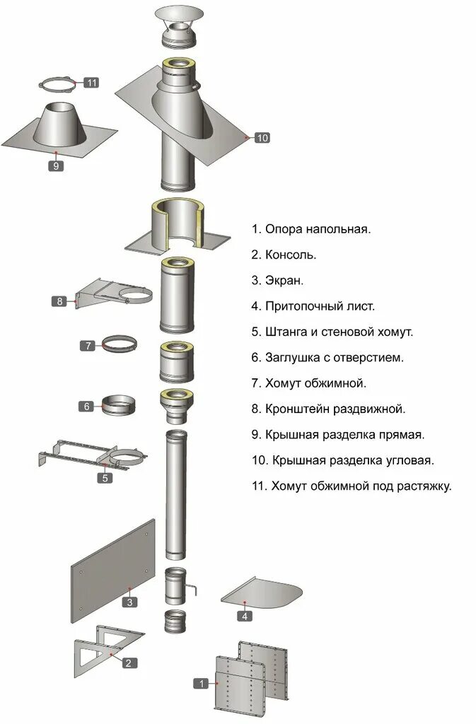 Порядок сборки дымохода Дымоход Маркет, товары для бани и сауны, д. Чёрная Грязь, 7А - Яндекс Карты