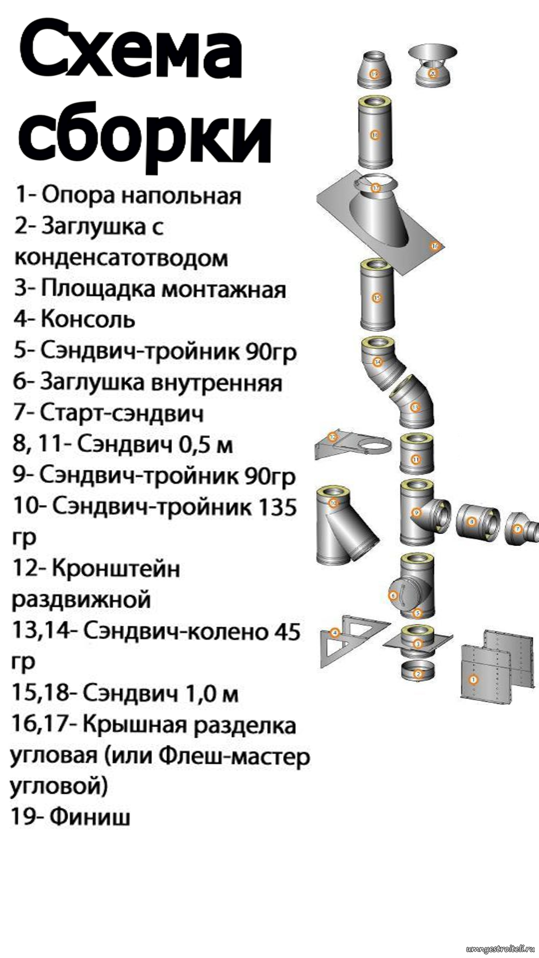 Порядок сборки дымохода из нержавейки Модульные дымоходы - что такое, составляющие, из чего производят, требования.