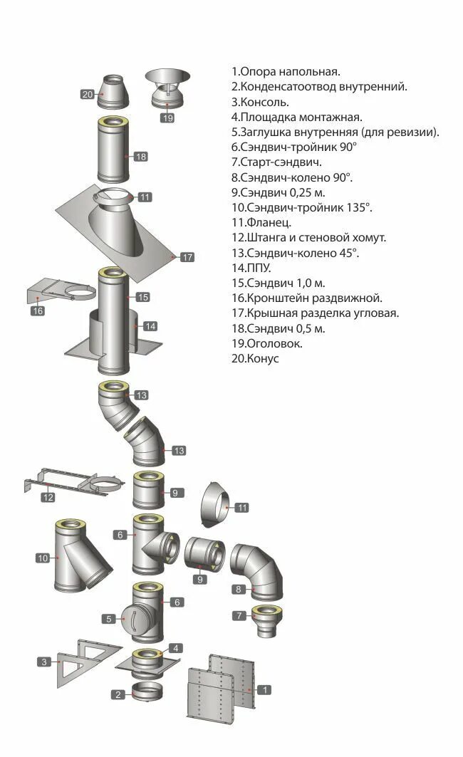 Порядок сборки дымохода из нержавейки Труба дымоходная Ferrum - купить по выгодной цене в интернет-магазине OZON