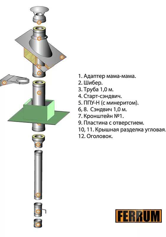 Порядок сборки дымохода из нержавейки Комплект сэндвич-дымохода 4м ⌀ 300х400 мм через крышу, верх, (430/08/300) Ferrum