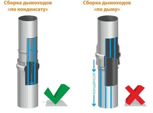 Порядок сборки дымохода из нержавейки Дымоходы из нержавеющей стали цены в Москве от завода - в ПечиМАКС