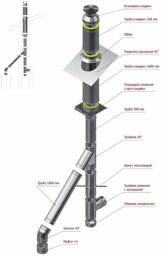 Порядок сборки дымохода из нержавейки Сборка № 3 Система дымохода АСТ ПРОЕКТ 316 для печи, камина, котла