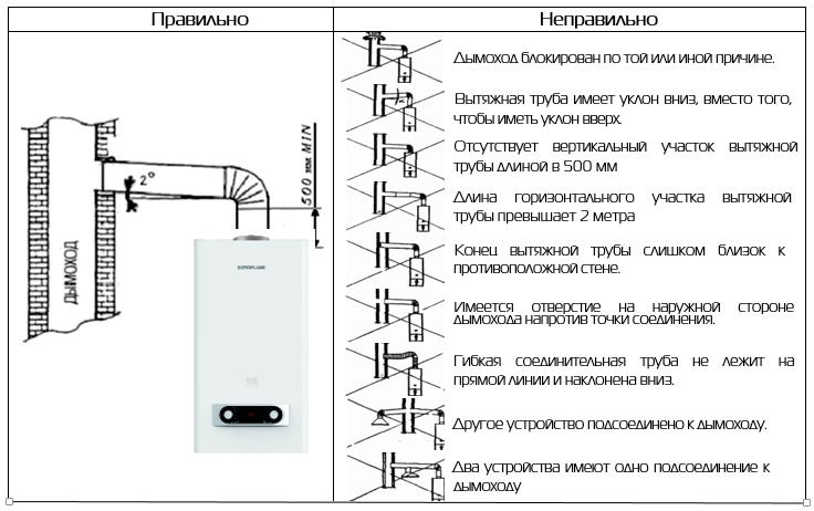 Порядок сборки дымохода на двухконтурный котел медея Установка дымохода на колонку SUPERFLAME Тульский завод газового оборудования