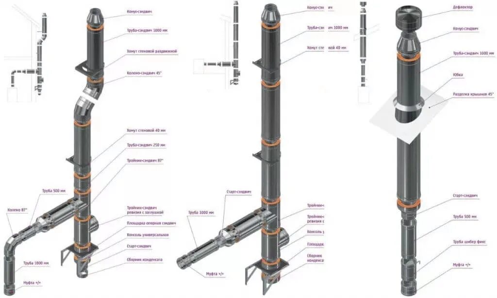 Порядок сборки дымохода в бане Сэндвич трубы для утепленного дымохода из нержавеющей стали купить в Минске на p