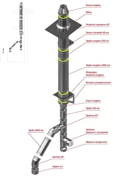 Порядок сборки дымохода в бане Типовые схемы монтажа - ГК "Баустрой"