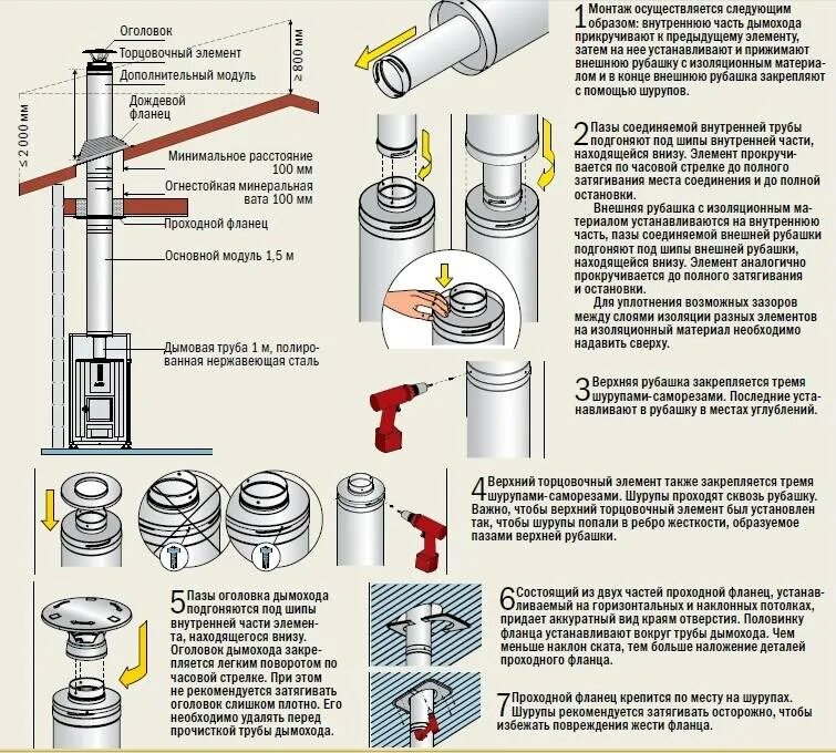 Порядок сборки дымохода в бане Сэндвич труба для дымохода своими руками: из чего состоит и как собрать самому -