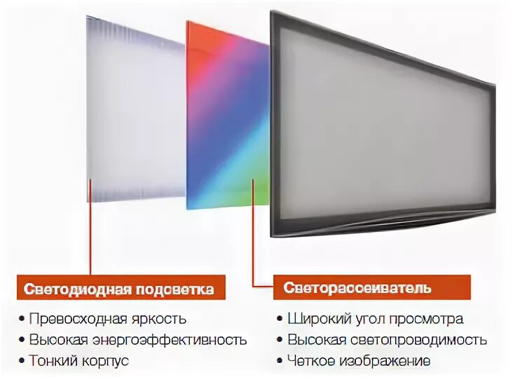 Порядок сборки экрана жк телевизора Телевизор Panasonic TX-LR37D25