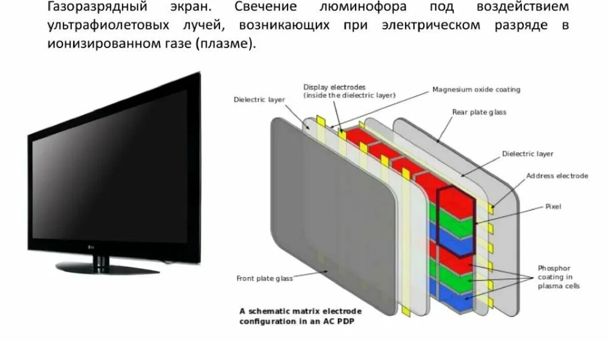 Порядок сборки экрана жк телевизора ПОСЛЕДНИЙ ЛАМПОВЫЙ ТЕЛЕВИЗОР. Готовы ли вы назвать его марку или тип ? Дмитрий К